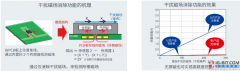 澳门永利网址后期工序的生产基地为ROH
